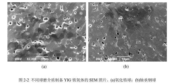 不同球磨介質(zhì)制備YIG 鐵氧體的SEM 照片。(a)氧化鋯球；(b)軸承鋼球 